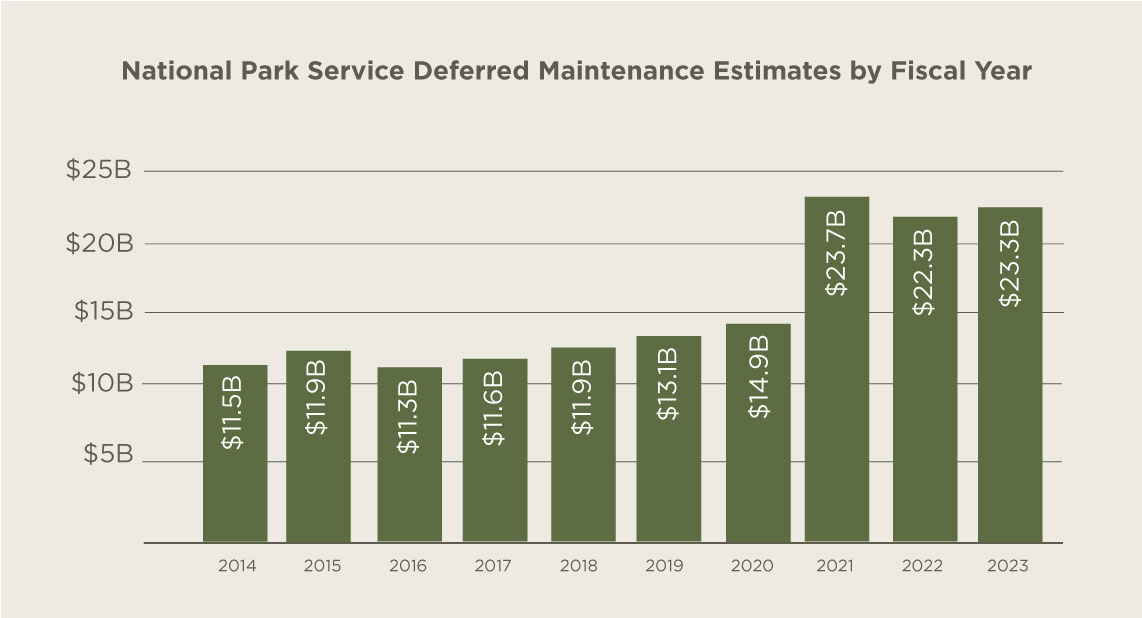 10 Ideas for the Interior Department | PERC