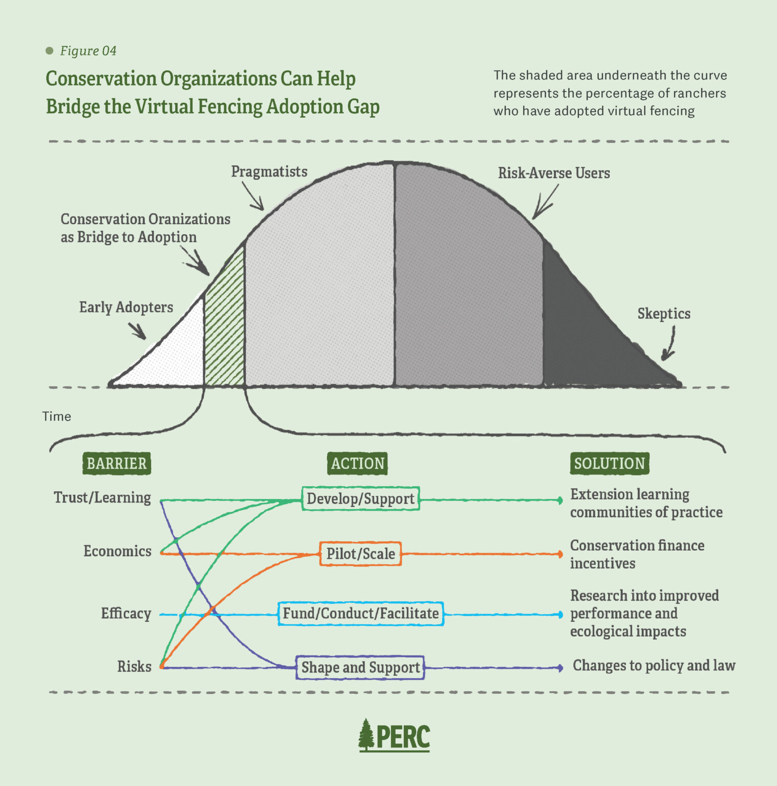 Virtual Fencing for Conservation | PERC
